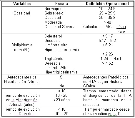 microalbuminuria_tabla3 microalbuminuria_tabla3