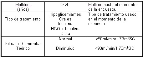 microalbuminuria_tabla3b microalbuminuria_tabla3b