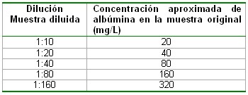 microalbuminuria_tabla4