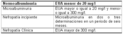 microalbuminuria_tabla5