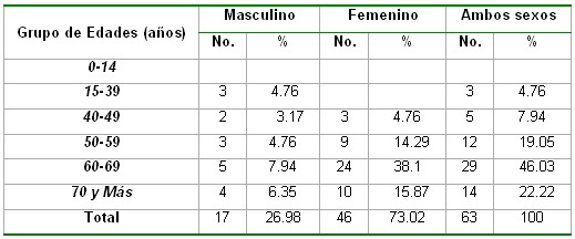 microalbuminuria_tabla6