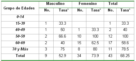 microalbuminuria_tabla7