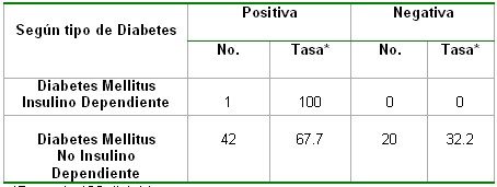 microalbuminuria_tabla8 microalbuminuria_tabla8