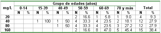 microalbuminuria_tabla9 microalbuminuria_tabla9