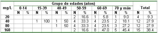 microalbuminuria_tabla9