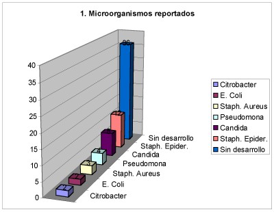 microorganismos_peritonitis