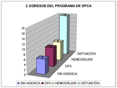 peritonitis