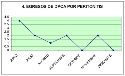 peritonitis