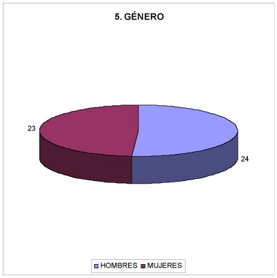 peritonitis