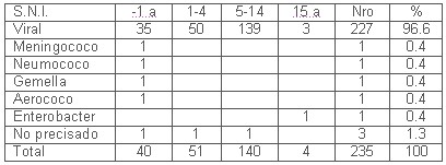 tabla1