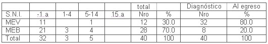 tabla2