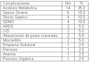 tabla3 tabla3
