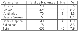 tabla4 tabla4