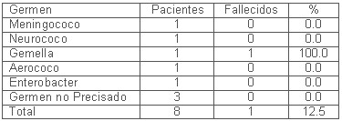 tabla5 tabla5