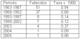tabla6 tabla6