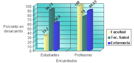 morfofisiologia