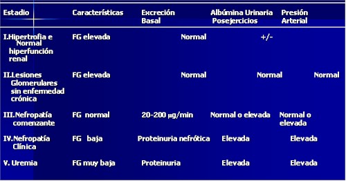 nefropatía diabética tratamiento