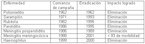 neisseria_meningitidis_tabla0 neisseria_meningitidis_tabla0