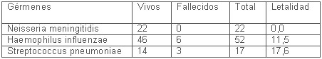 neisseria_meningitidis_tabla2