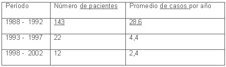 neisseria_meningitidis_tabla4