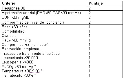 neumologia_infecciones_tabla1