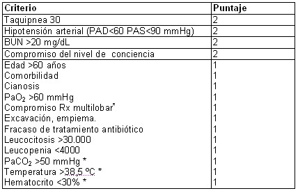 neumologia_infecciones_tabla1 neumologia_infecciones_tabla1