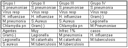 neumologia_infecciones_tabla3 neumologia_infecciones_tabla3