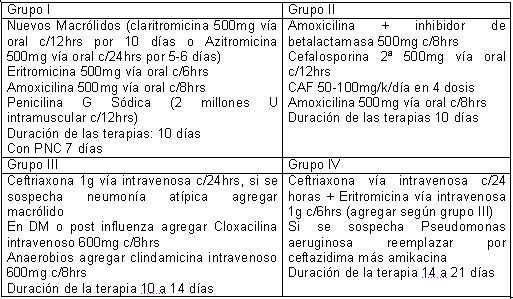 neumologia_infecciones_tabla4