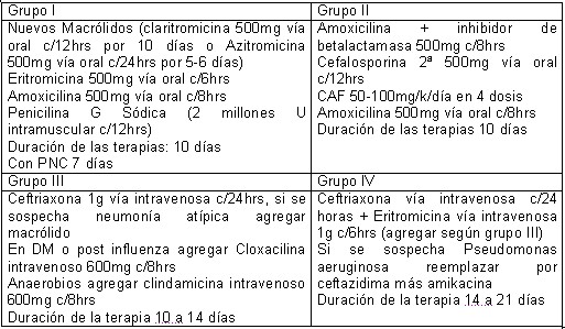 neumologia_infecciones_tabla4 neumologia_infecciones_tabla4