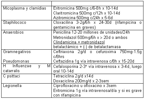 neumologia_infecciones_tabla5