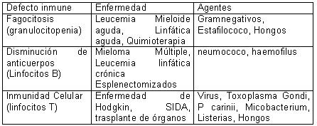 neumologia_infecciones_tabla6 neumologia_infecciones_tabla6