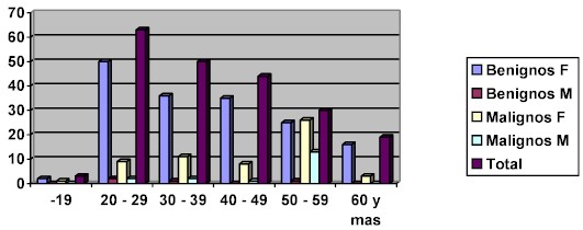 grafico1 grafico1