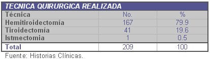 tabla1