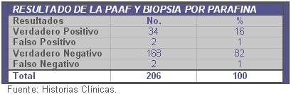 tabla3