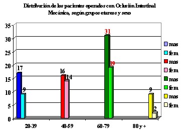 oclusion_intestinal_grafico oclusion_intestinal_grafico