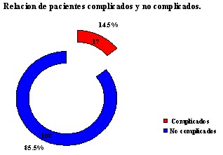 oclusion_intestinal_grafico3 oclusion_intestinal_grafico3