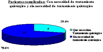 oclusion_intestinal_grafico4 oclusion_intestinal_grafico4