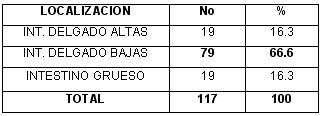oclusion_intestinal_tabla1 oclusion_intestinal_tabla1