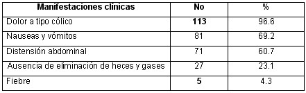 oclusion_intestinal_tabla2 oclusion_intestinal_tabla2