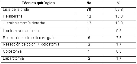 oclusion_intestinal_tabla4 oclusion_intestinal_tabla4