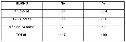 oclusion_intestinal_tabla5 oclusion_intestinal_tabla5