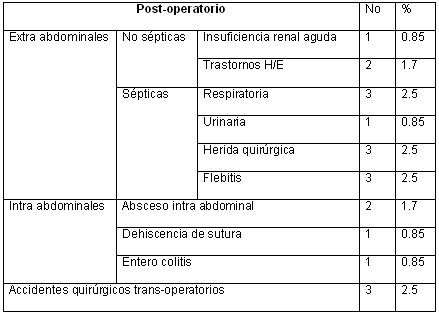 oclusion_intestinal_tabla6 oclusion_intestinal_tabla6