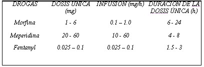 operacion_torax_tabla2