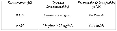 operacion_torax_tabla3