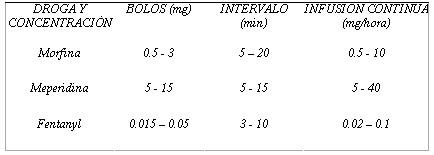 operacion_torax_tabla4