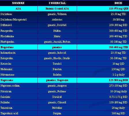 osteoartritis_tratamiento_tabla