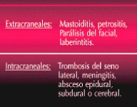 otitis_complicaciones otitis_complicaciones