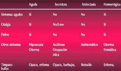 otitis_diagnostico_diferencial otitis_diagnostico_diferencial