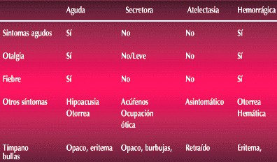 otitis_diagnostico_diferencial