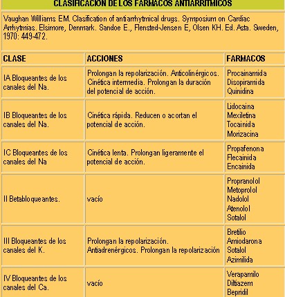 palpitaciones_taquicardias_farmacos_antiarritmicos